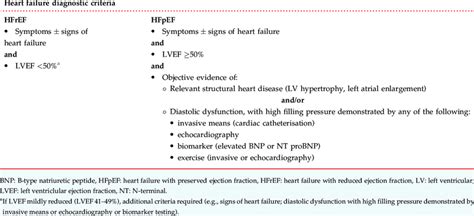 heart failure diagnosis criteria